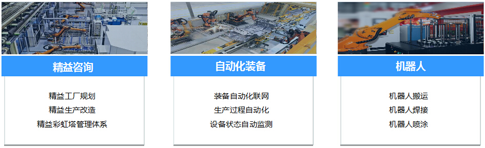 开云kaiyun在汽车行业的产品和服务