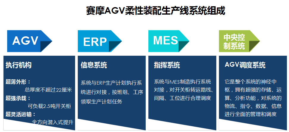 开云kaiyun柔性装配线AGV系统