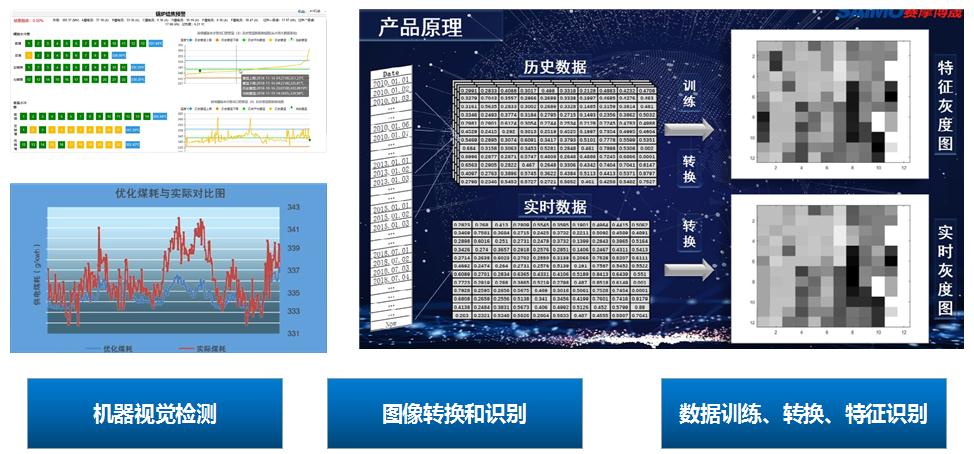 开云kaiyun视觉智能监盘系统