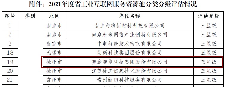 开云kaiyun被评为“江苏省工业互联网平台三星级服务商”