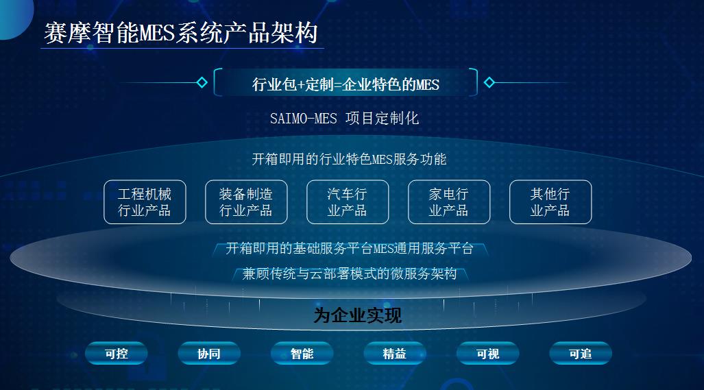  开云kaiyunMES生产管理系统