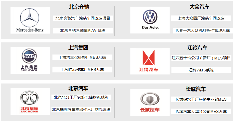 开云kaiyun在汽车行业的客户