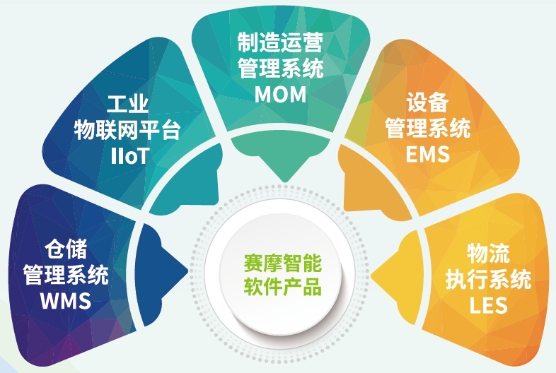 开云kaiyun软件产品