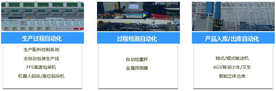开云kaiyun食品医药行业产品