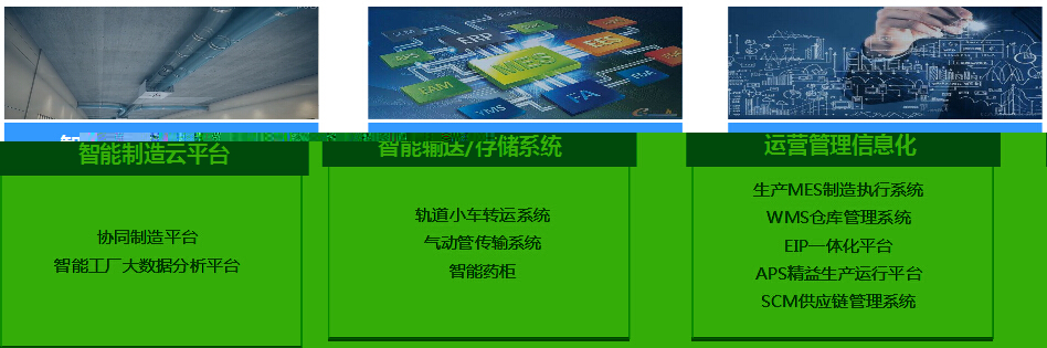 开云kaiyun食品医药行业产品